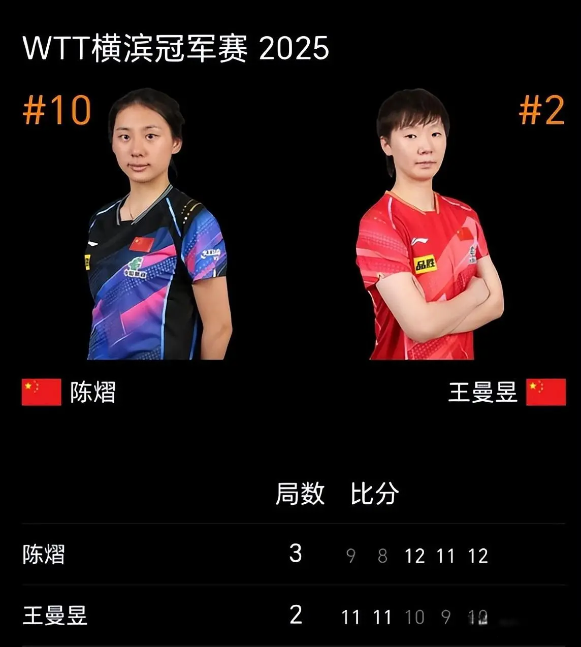 陈熠惊天逆, 陈熠惊天逆