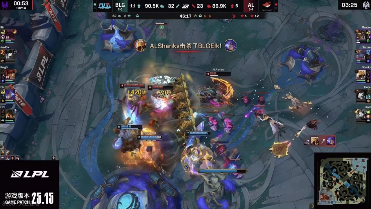 项纪录, 队伍经济领