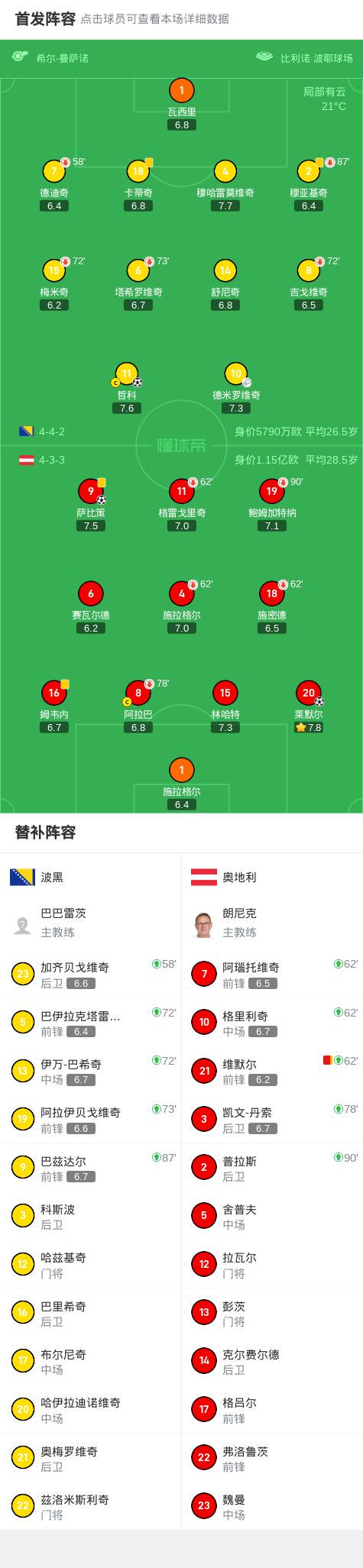 ws, 出助攻, 分钟